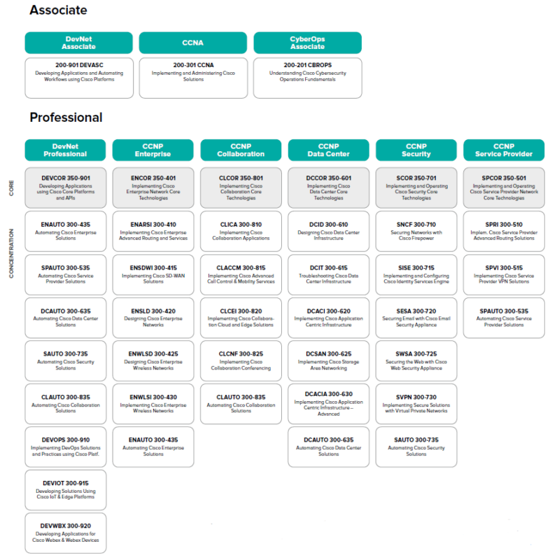 Certifikácia Cisco -ALEF Training Center